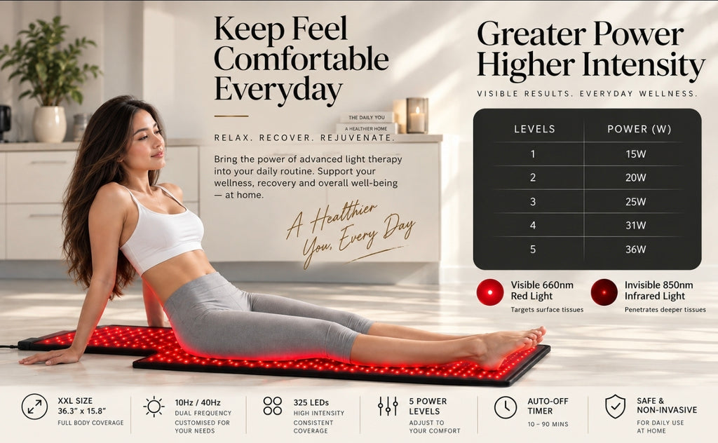 Freshka Lumière™ Full-Body Red Light Therapy Mat